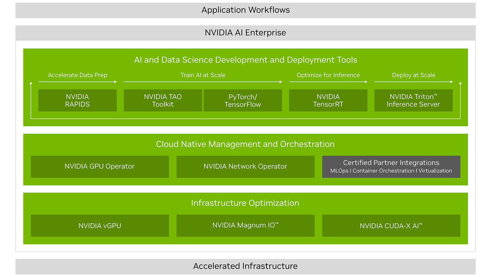 Ai Enterprise Suite Nvidia