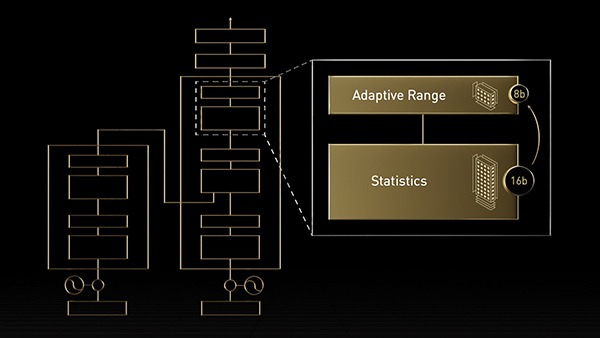 Hopper GPU Architecture | NVIDIA