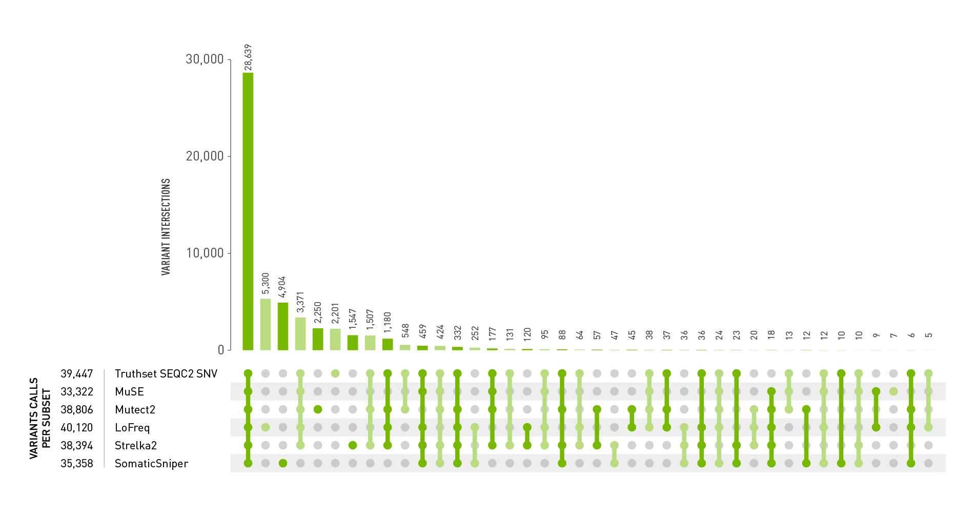 Genome Sequencing Analysis Free 90 Day Trial Nvidia 6541