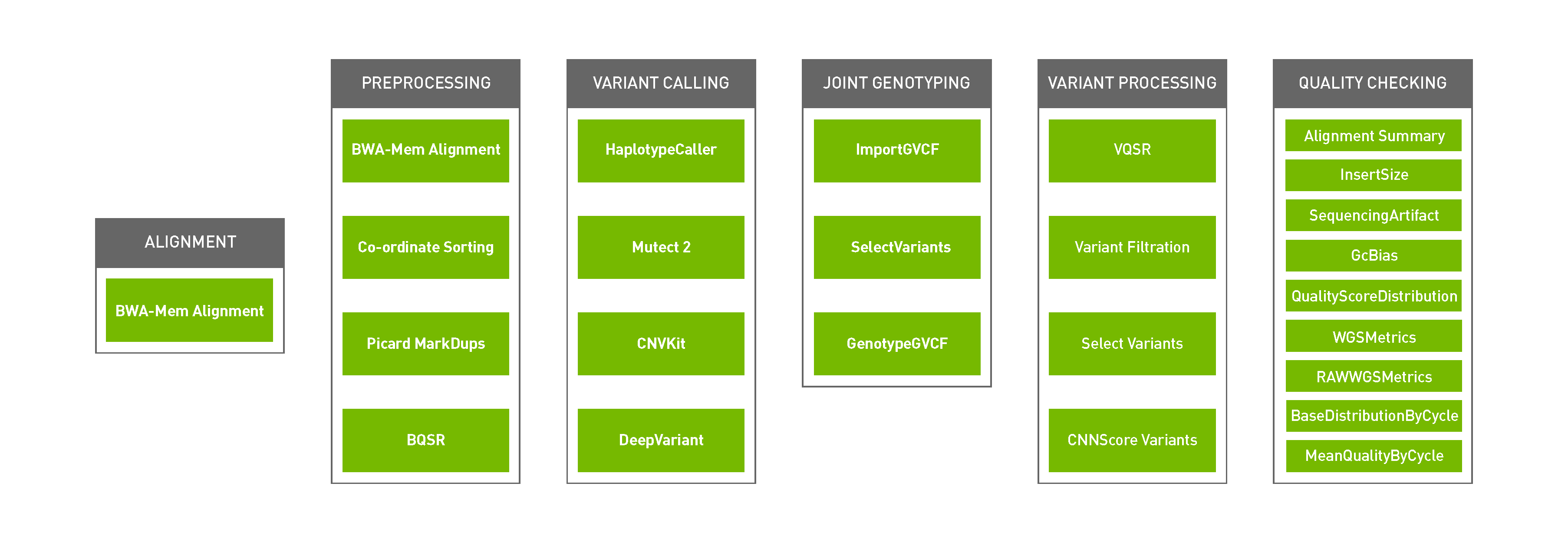 Parabricks Software Overview | NVIDIA