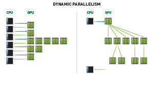 Kepler Architecture For High Performance Computing | NVIDIA