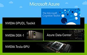 Resumo dos jogos em nuvem do Windows com Intel® Data Center GPU Série