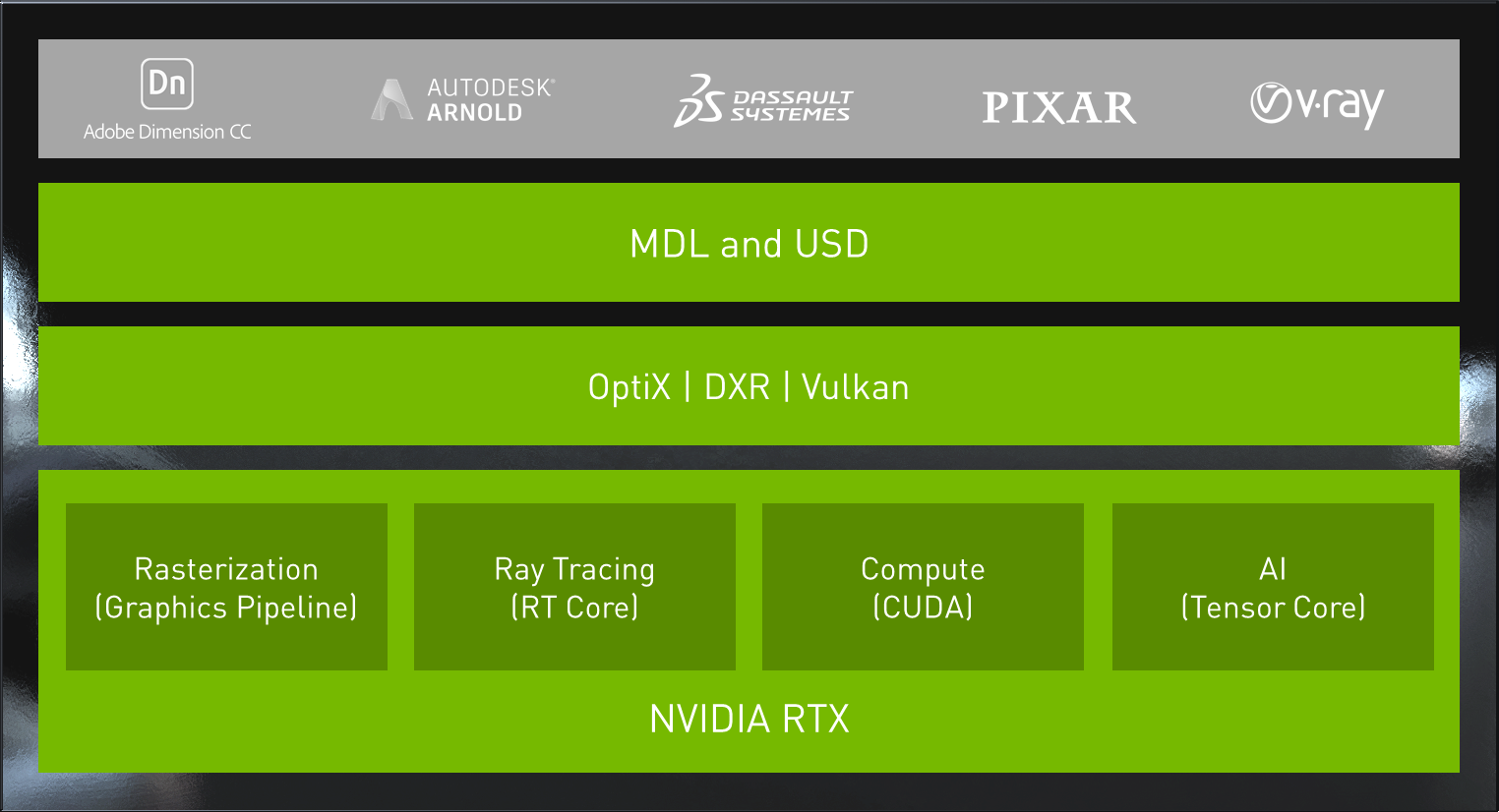 Rtx cuda. RTX Architecture. RTX примеры. RTX 8000 CUDA Cores. Как включить RTX.