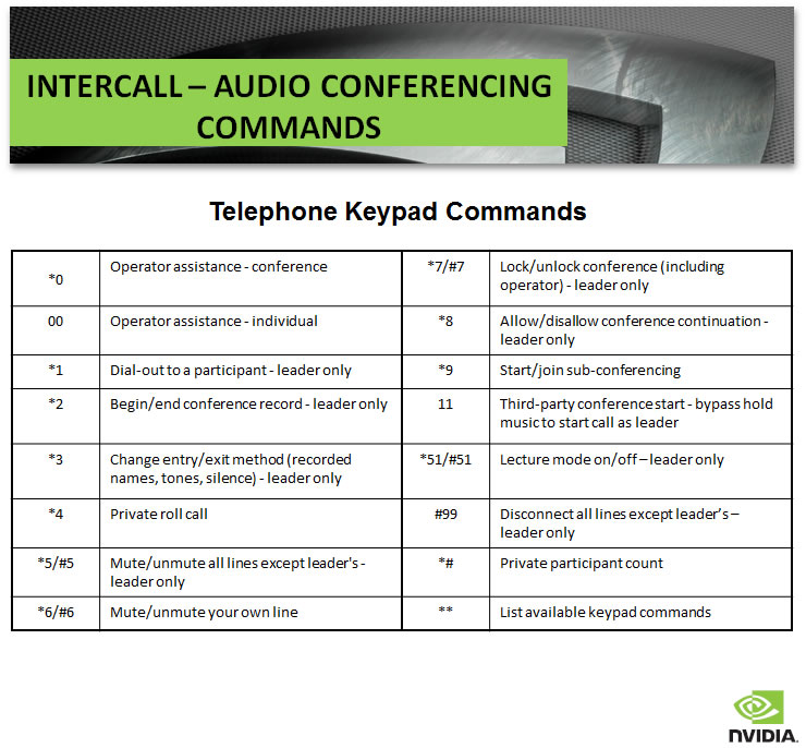 nvidia intercall